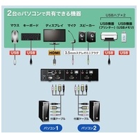 HDMI対応パソコン自動切替器2:1 SW-KVM2HHC_選択画像03