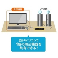 パソコン自動切替器 2:1 SW-KVM2LPN2_選択画像03