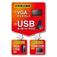 パソコン自動切替器 2:1 SW-KVM2UUN_選択画像02