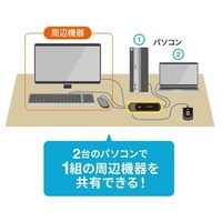 手元スイッチ付PC自動切替器 2:1_選択画像03