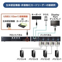 DP対応PC自動切替器4:1 SW-KVM4HDPU_選択画像04