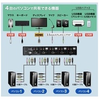 HDMI対応パソコン自動切替器4:1 SW-KVM4HHC_選択画像03