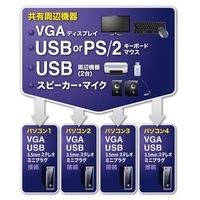USBPS2PC自動切替器 4:1 SW-KVM4HVCN_選択画像02