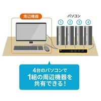 パソコン自動切替器 4:1 SW-KVM4LUN2_選択画像03