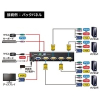 PS/２・USB両対応PC自動切替器 SW-KVM4UP_選択画像04