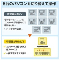 HDMI対応パソコン自動切替器 8:1 SW-KVM8HU_選択画像03
