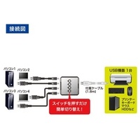 USB2.0手動切替器 4回路 SW-US24N_選択画像04