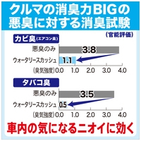 クルマ消臭力 BIG 無香料 900g_選択画像04