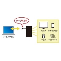 USBモバイルドッキングステーション_選択画像04