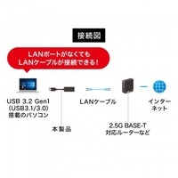 USB3.2 LAN変換アダプタ USB-CVLAN5BK_選択画像04