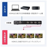 4K2K対応HDMI分配器 4分配 VGA-UHDSP4_選択画像04
