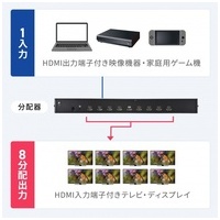 4K2K対応HDMI分配器 8分配 VGA-UHDSP8_選択画像04