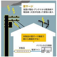 抜止めシャッタータップ 7個口 5m_選択画像03