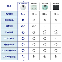 Wi-Fi通信機能 体組成計 HCS-WFS03WH_選択画像03