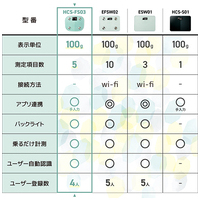 体組成計デジタル表示コンパクトHCS-FS03GN_選択画像03