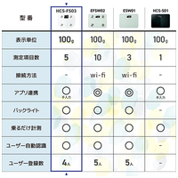 体組成計デジタル表示コンパクトHCS-FS03WH_選択画像03