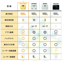 体組成計デジタル表示コンパクトHCS-FS03YL_選択画像03