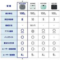体組成計 大画面 8項目測定可能 HCS-FS05GY_選択画像03
