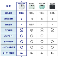 体組成計 大画面 8項目測定可能 HCS-FS05WH_選択画像03