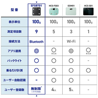 Bluetooth 通信機能 体組成計 EFSBT01BK_選択画像03