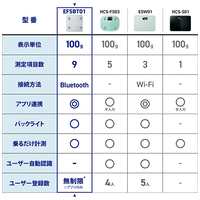 Bluetooth 通信機能 体組成計 EFSBT01WH_選択画像03