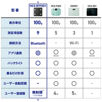 Bluetooth 通信機能 体組成計 HCS-BTFS01BK_選択画像03