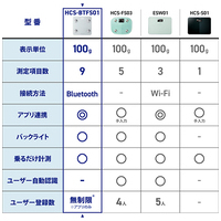 Bluetooth 通信機能 体組成計 HCS-BTFS01WH_選択画像03