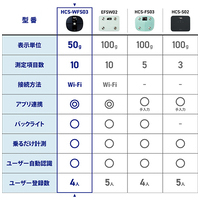 Wi-Fi通信機能 体組成計 HCS-WFS03BK_選択画像03