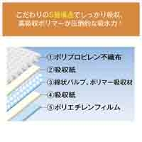厚型ペットシーツ ワイド 50枚_選択画像03
