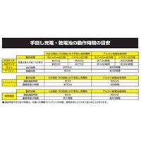 手回し充電ラジオ YTM-R100_選択画像03