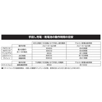 手回し充電ワンセグTVラジオJYTM-RTV430(PW_選択画像03