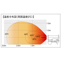 スポットヒーター KH-125D_選択画像02