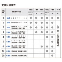 ナンバーリング ＡＬ型 IJ-060AL_選択画像04