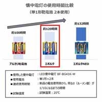 エボルタ乾電池 9V 1本 6LR61EJ/1S_選択画像02