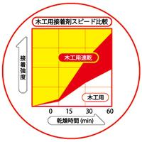 セメダイン木工用速乾 1kgパック AE-332_選択画像04