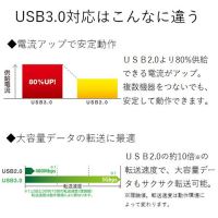 USBハブ3.0 7ポート U3H-T706SBK 黒_選択画像03