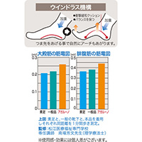 転倒予防靴下アガルーノ ピンク24-25cm_選択画像02