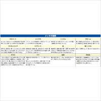 EA123AE-300 2.0穴x300mm/G 1/8 ノズル_選択画像02