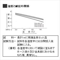 EA125B-5 5mウレタンホースカプラー_選択画像04