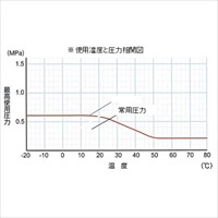 8.0/12mmx20m柔軟フッ素チューブ(PVDF)_選択画像03