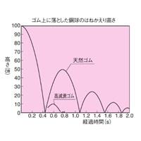 EA949HS-201 M6x16mm/25mm[丸形]ストッパ-_選択画像02