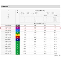 EA981CV-5 40mmx5m/1tonベルトスリング(マ_選択画像02