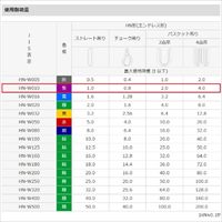 36mmx0.5m/1tonベルトスリング(エンドレス)_選択画像02