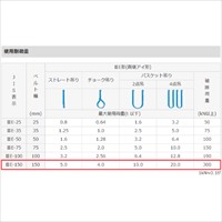 EA981CM-2.5 150mmx2.5m/5tonベルトスリン_選択画像04