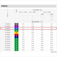 46mmx6.0m/1.6tonベルトスリング(マルチ)_選択画像03