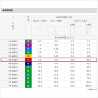 EA981CZ-1.5 100mmx1.5m/5tonベルトスリン_選択画像02