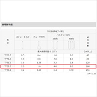 65mmx4.0ｍ/2.0tonベルトスリング(耐熱型)_選択画像03