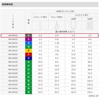 32mmx1m/0.5tonベルトスリング(エンドレス)_選択画像03
