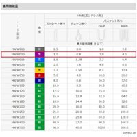 36mmx4m/1tonベルトスリング(エンドレス)_選択画像02