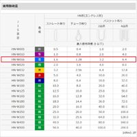 EA981DH-1.5 34mmx1.5m/1.6tベルトスリング_選択画像02
